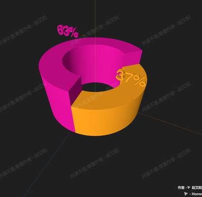 3D饼图